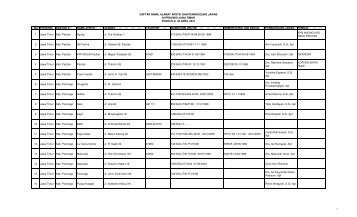 DATA APOTIK 33 PROV GABUNGAN 2010 EDIT lebaran ayu