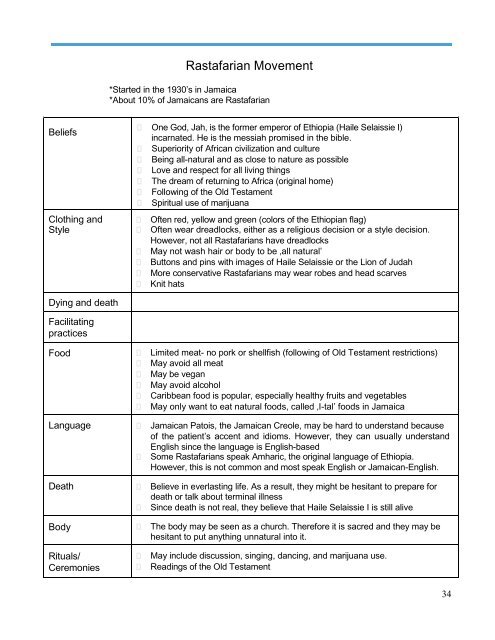 A Dictionary of Patients' Spiritual & Cultural Values for Health Care ...