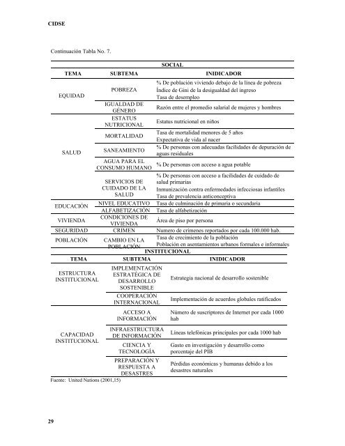 Desarrollo Sostenible y sus Indicadores.pdf