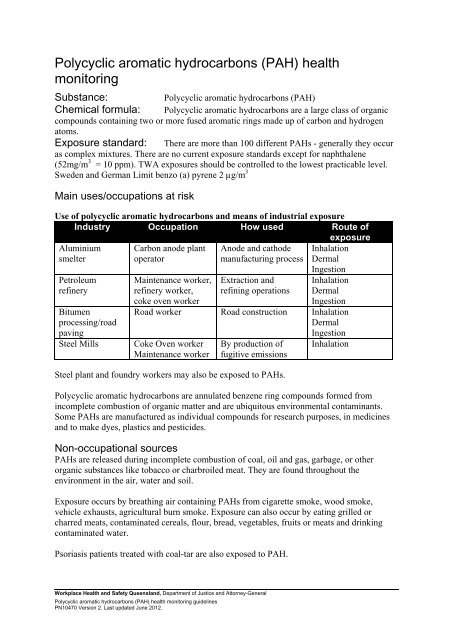 (PAH) health monitoring guidelines - Queensland Government