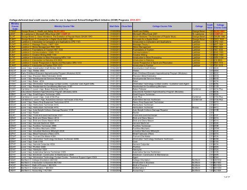 College delivered dual Credit Course Codes For Use In Approved college-delivered-dual-credit-course-codes-for-use-in-approved