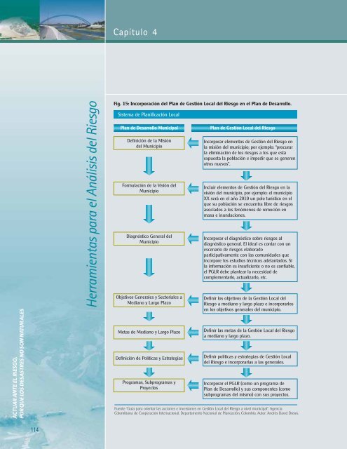 Taller Internacional - 5 junio.p65 - Riesgo y Cambio Climático