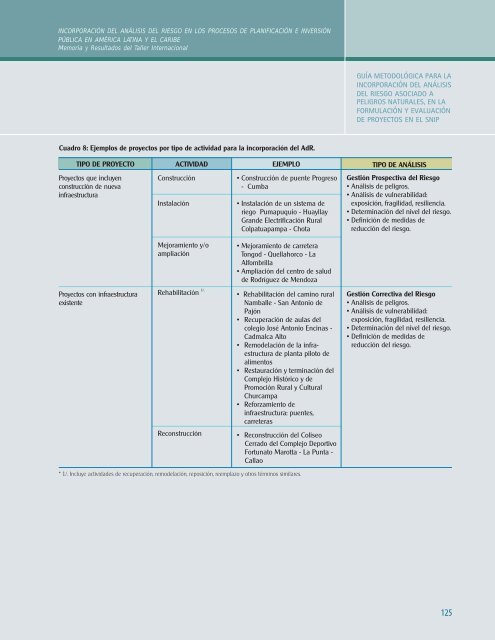 Taller Internacional - 5 junio.p65 - Riesgo y Cambio Climático