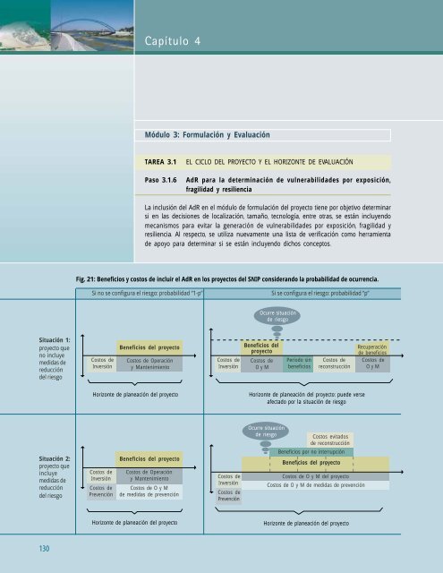 Taller Internacional - 5 junio.p65 - Riesgo y Cambio Climático