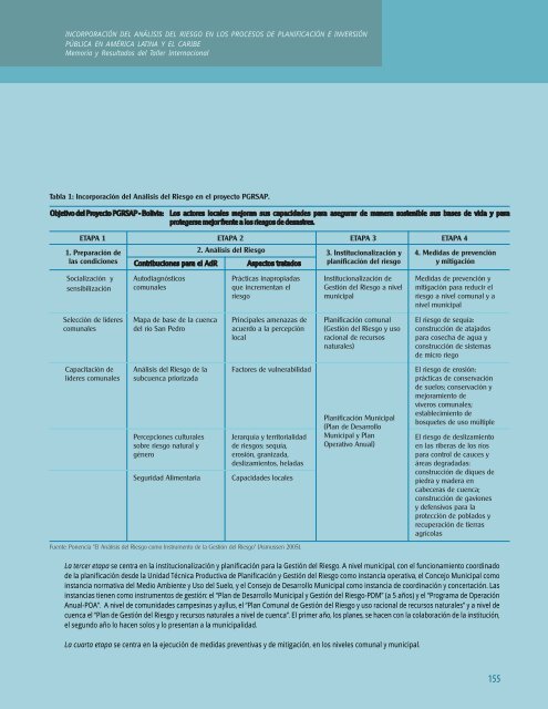 Taller Internacional - 5 junio.p65 - Riesgo y Cambio Climático