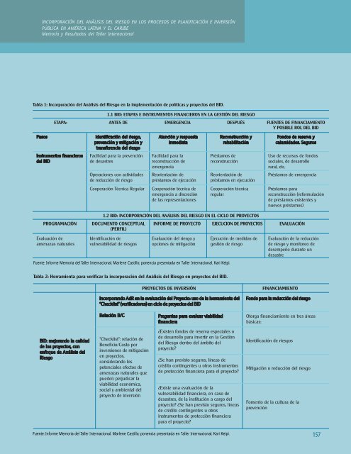 Taller Internacional - 5 junio.p65 - Riesgo y Cambio Climático