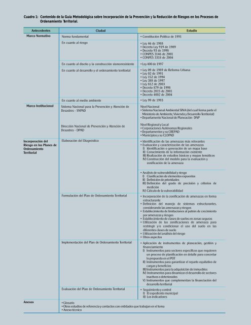 Taller Internacional - 5 junio.p65 - Riesgo y Cambio Climático