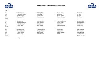 Teamliste Clubmeisterschaft 2011 - Curling Club Wetzikon