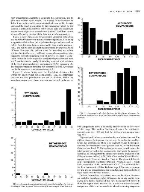 Analysis and comparison of bullet leads by inductively ... - Library