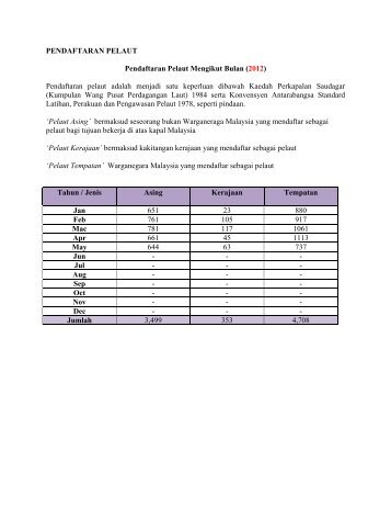 PENDAFTARAN PELAUT Pendaftaran Pelaut Mengikut Bulan (2012 ...