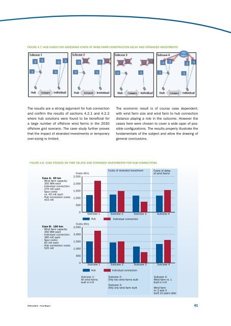 Offshore Electricity Infrastructure in Europe - European Wind Energy ...