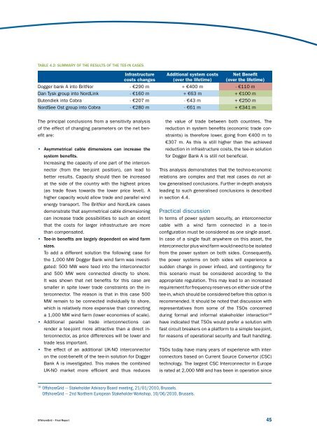 Offshore Electricity Infrastructure in Europe - European Wind Energy ...