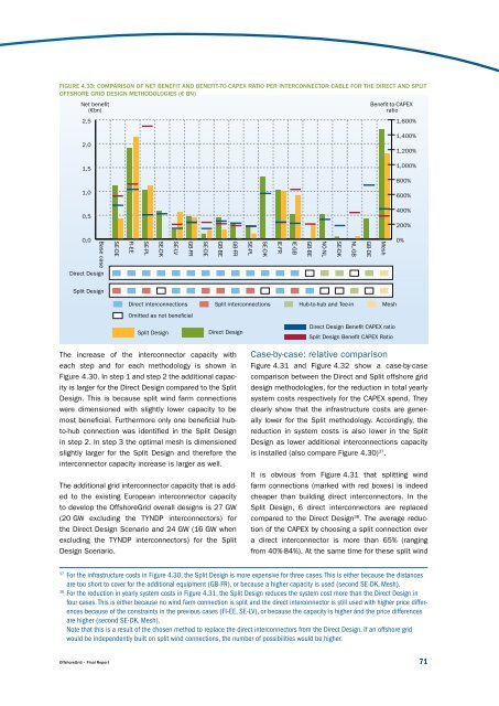 Offshore Electricity Infrastructure in Europe - European Wind Energy ...