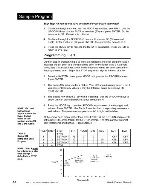 Watlow Series 922 User's Manual - Heaters Sensors Controls