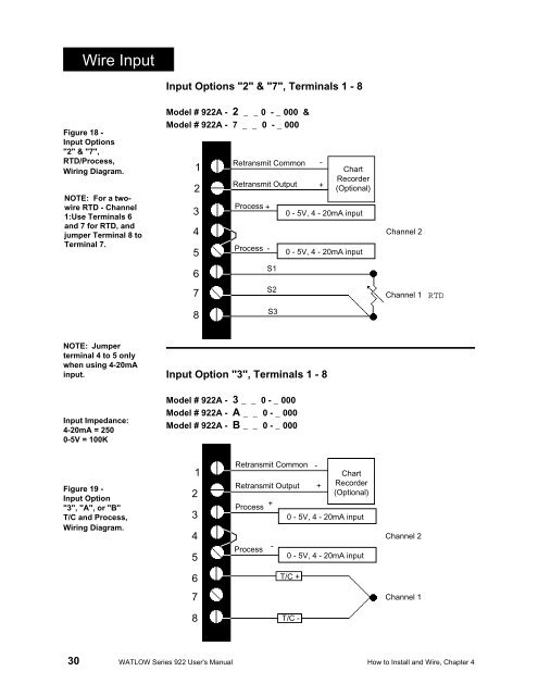 Watlow Series 922 User's Manual - Heaters Sensors Controls