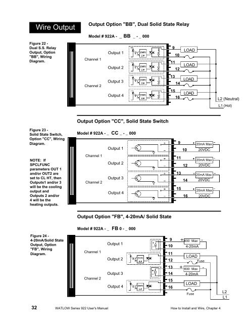 Watlow Series 922 User's Manual - Heaters Sensors Controls