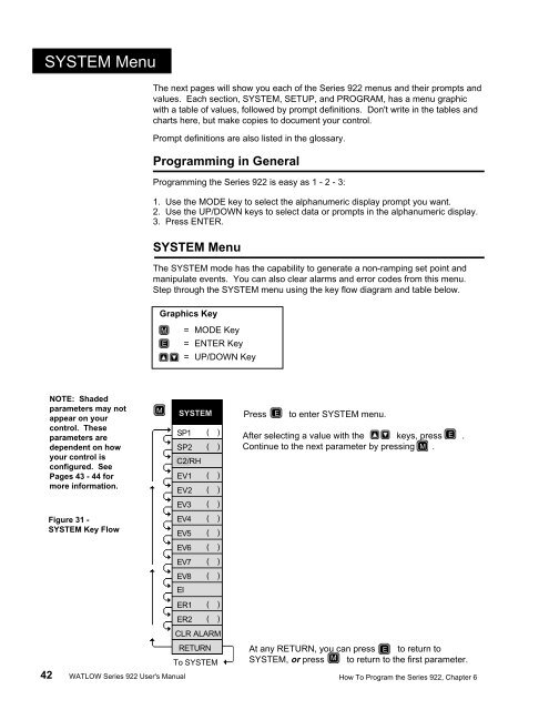 Watlow Series 922 User's Manual - Heaters Sensors Controls