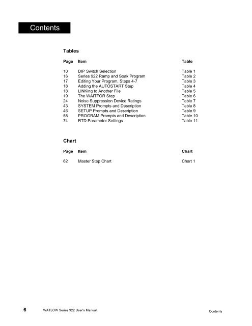 Watlow Series 922 User's Manual - Heaters Sensors Controls