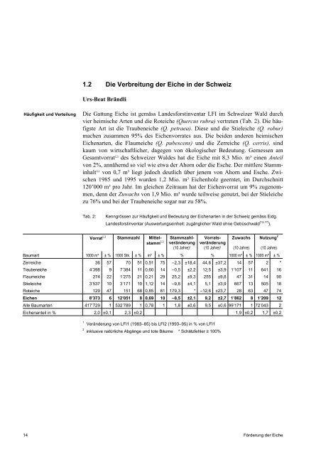 FÃƒÂ¶rderung der Eiche - Schweizer Informationssystem BiodiversitÃƒÂ¤t ...