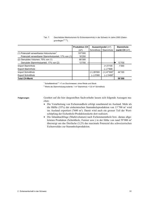 FÃƒÂ¶rderung der Eiche - Schweizer Informationssystem BiodiversitÃƒÂ¤t ...