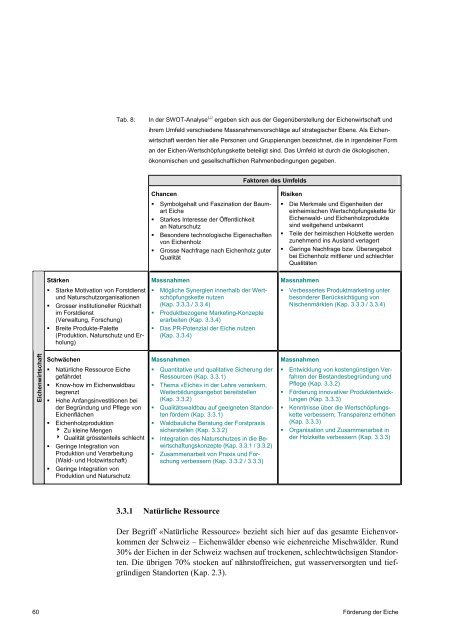 FÃƒÂ¶rderung der Eiche - Schweizer Informationssystem BiodiversitÃƒÂ¤t ...