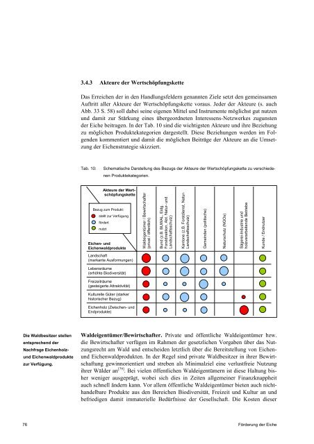 FÃƒÂ¶rderung der Eiche - Schweizer Informationssystem BiodiversitÃƒÂ¤t ...