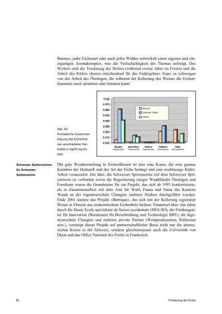 FÃƒÂ¶rderung der Eiche - Schweizer Informationssystem BiodiversitÃƒÂ¤t ...