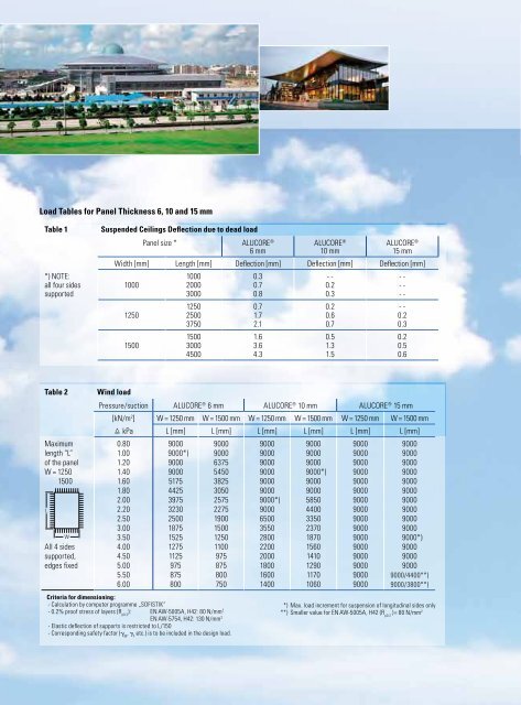 Alucore Product Information Brochure - Alucobond Architectural