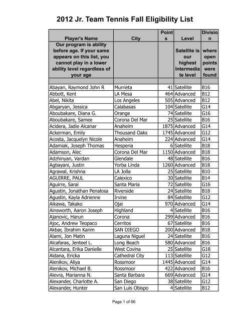 2017 Jr Team Tennis Fall Eligibility List Orange County Usta