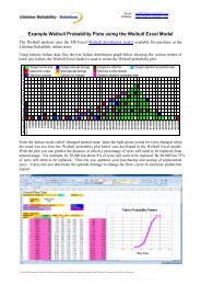 Weibull Distribution Excel Model Example - Lifetime Reliability