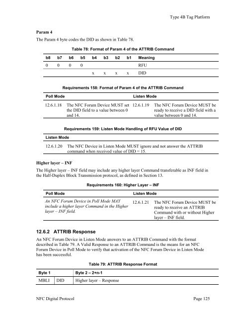 NFC Digital Protocol - CWI