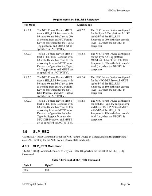 NFC Digital Protocol - CWI