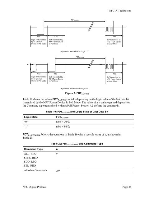 NFC Digital Protocol - CWI