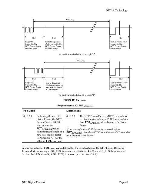 NFC Digital Protocol - CWI