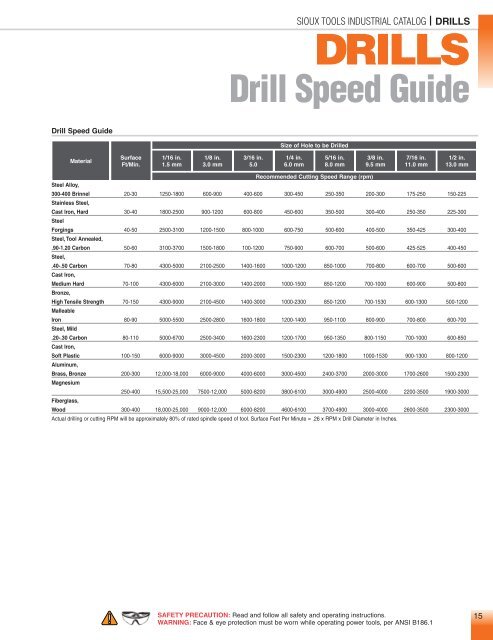 Sioux Tools Industrial Catalog