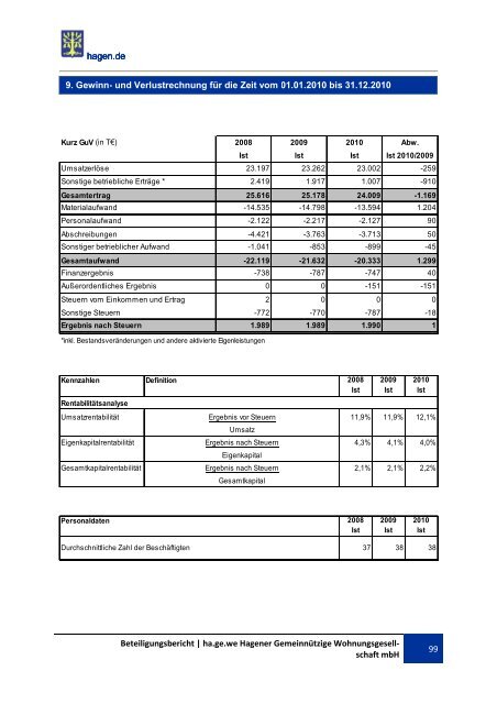 BETEILIGUNGSBERICHT Berichtsjahr 2010 - Hagen