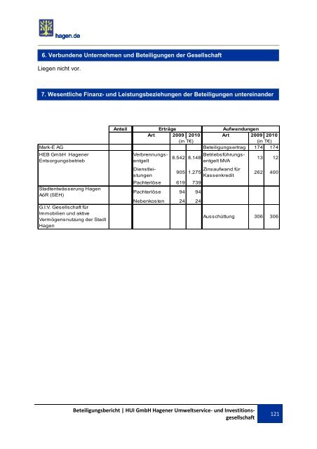 BETEILIGUNGSBERICHT Berichtsjahr 2010 - Hagen