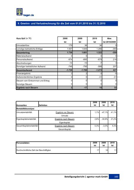 BETEILIGUNGSBERICHT Berichtsjahr 2010 - Hagen