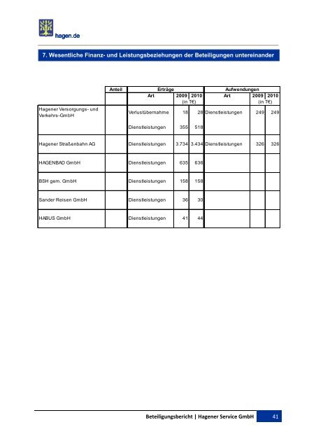 BETEILIGUNGSBERICHT Berichtsjahr 2010 - Hagen