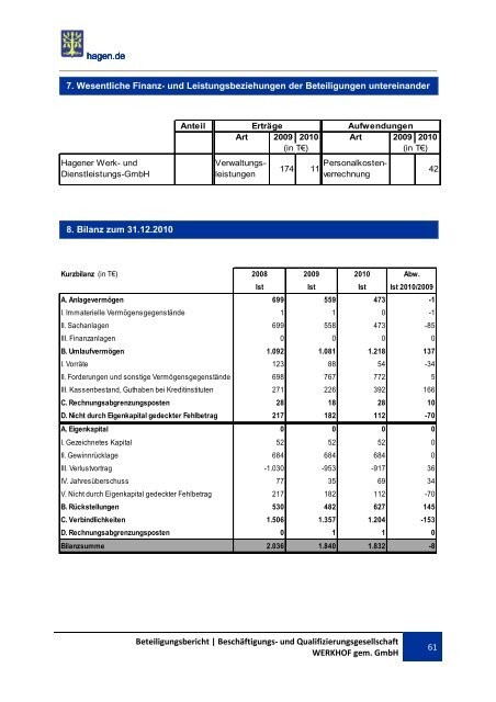 BETEILIGUNGSBERICHT Berichtsjahr 2010 - Hagen