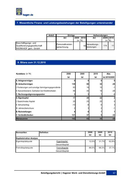 BETEILIGUNGSBERICHT Berichtsjahr 2010 - Hagen