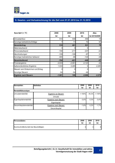 BETEILIGUNGSBERICHT Berichtsjahr 2010 - Hagen