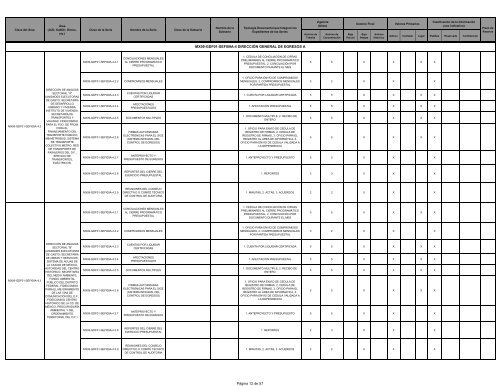 VER - SecretarÃ­a de Finanzas - DF - Gobierno del Distrito Federal