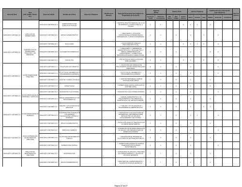 VER - SecretarÃ­a de Finanzas - DF - Gobierno del Distrito Federal