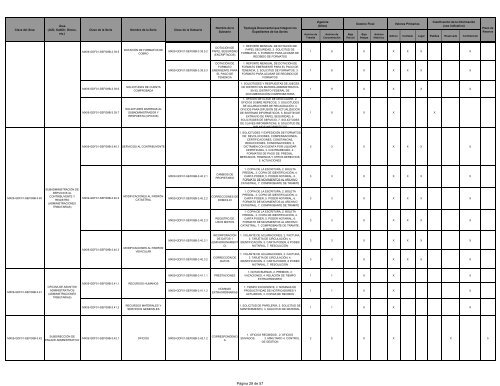 VER - SecretarÃ­a de Finanzas - DF - Gobierno del Distrito Federal