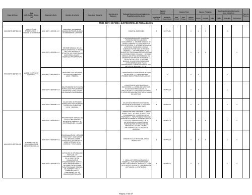 VER - SecretarÃ­a de Finanzas - DF - Gobierno del Distrito Federal