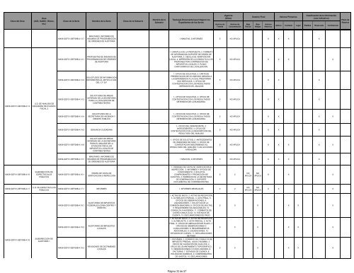 VER - SecretarÃ­a de Finanzas - DF - Gobierno del Distrito Federal