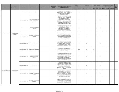 VER - SecretarÃ­a de Finanzas - DF - Gobierno del Distrito Federal