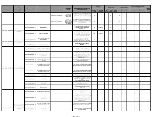 VER - SecretarÃ­a de Finanzas - DF - Gobierno del Distrito Federal