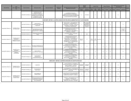 VER - SecretarÃ­a de Finanzas - DF - Gobierno del Distrito Federal